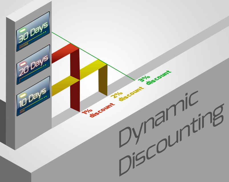 Dynamic Discounting