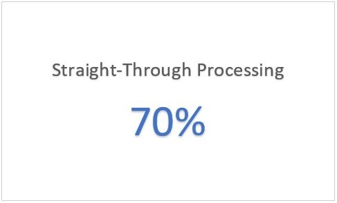 Enterprise Grade Automation 1